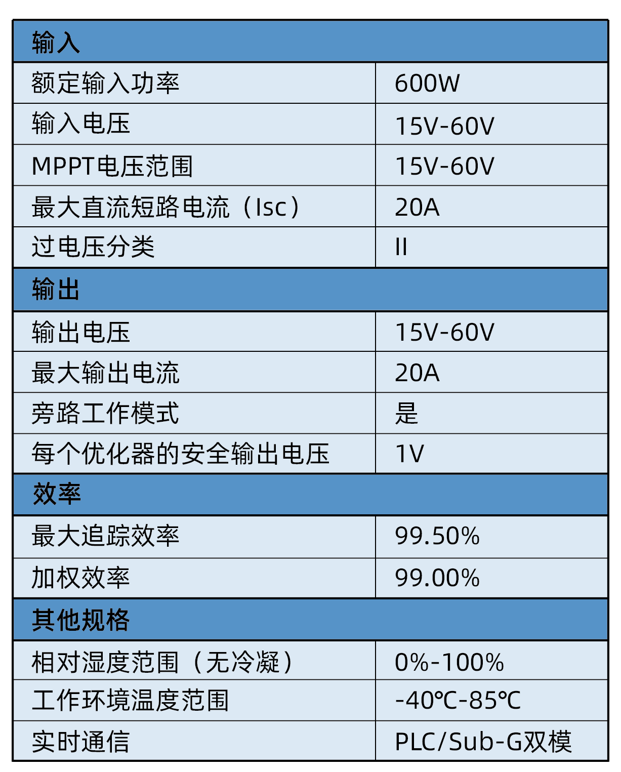 平臺方案實(shí)測參數(shù)表_畫板 1.png